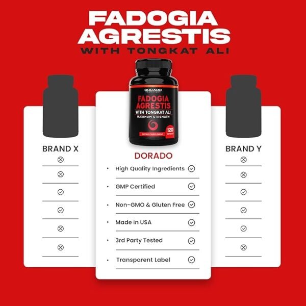 Dorado Fadogia Agrestis & Tongkat Ali Capsules - Image 4